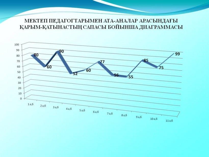Ата-аналарға