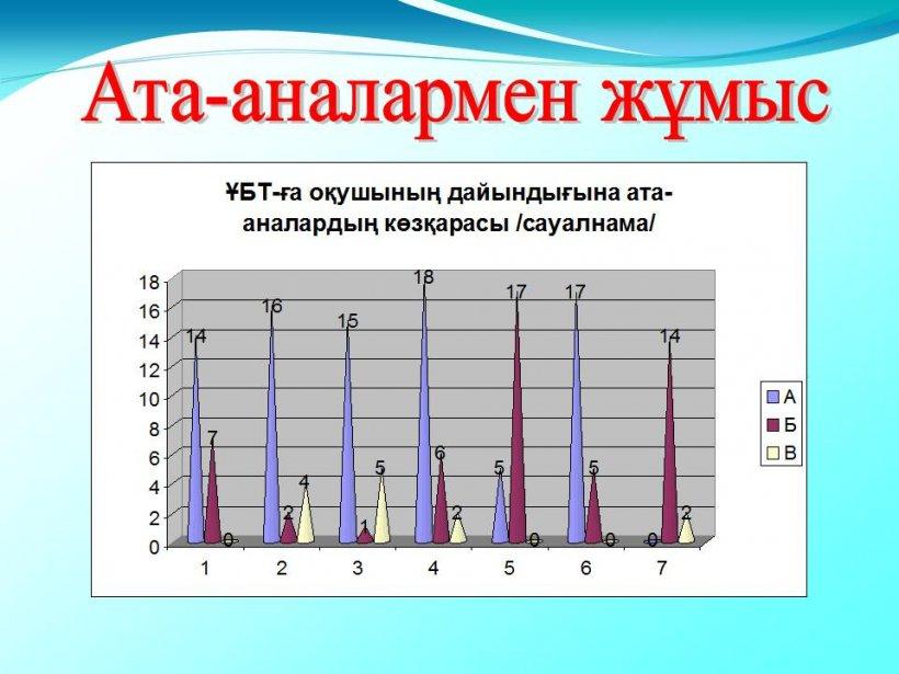 Ата-аналарға