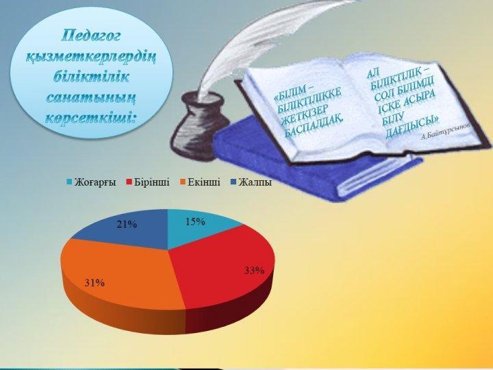 Алтын белгі иегерлері