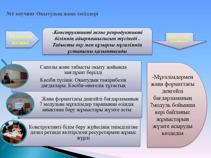 Алтын белгі иегерлері