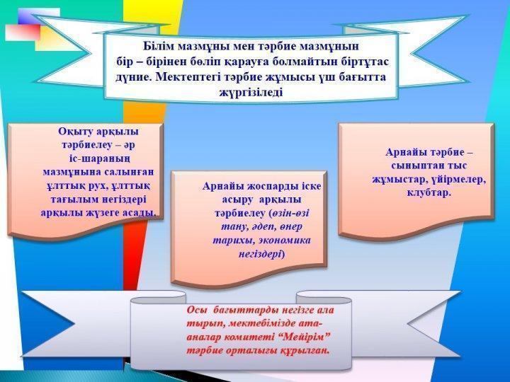 Алтын белгі иегерлері