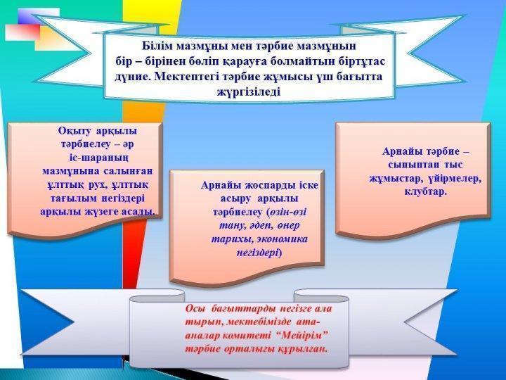 Мұалімдер туралы мәлімет