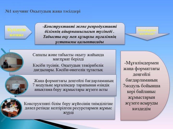Оқыту мен оқудағы жаңа тәсілдерді енгізу арқылы 