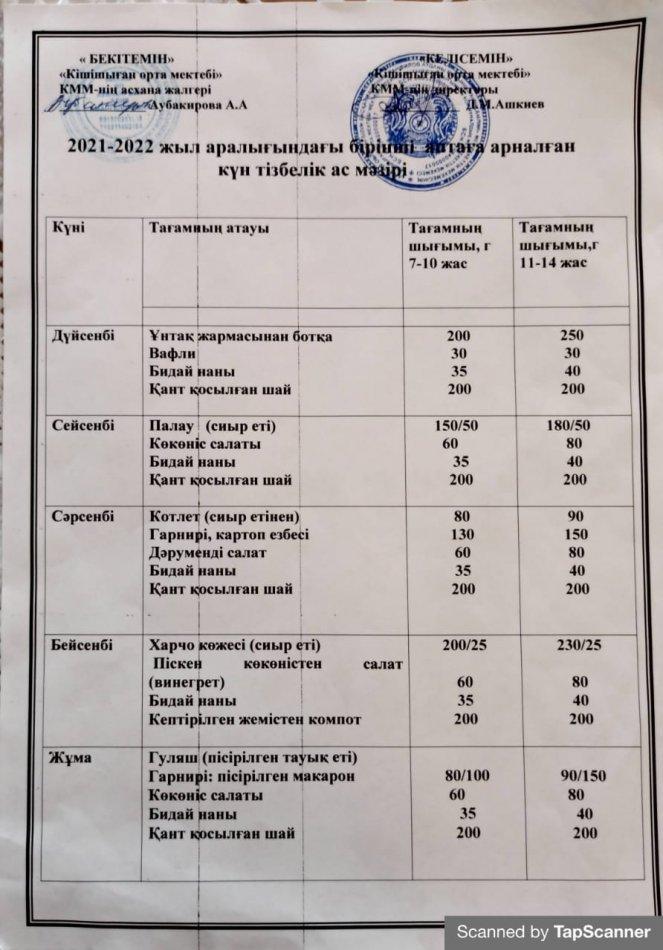 4-аптаның ас мәзірі
