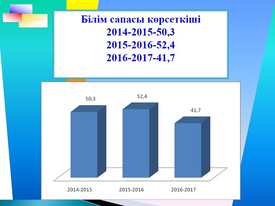 Алтын белгі иегерлері