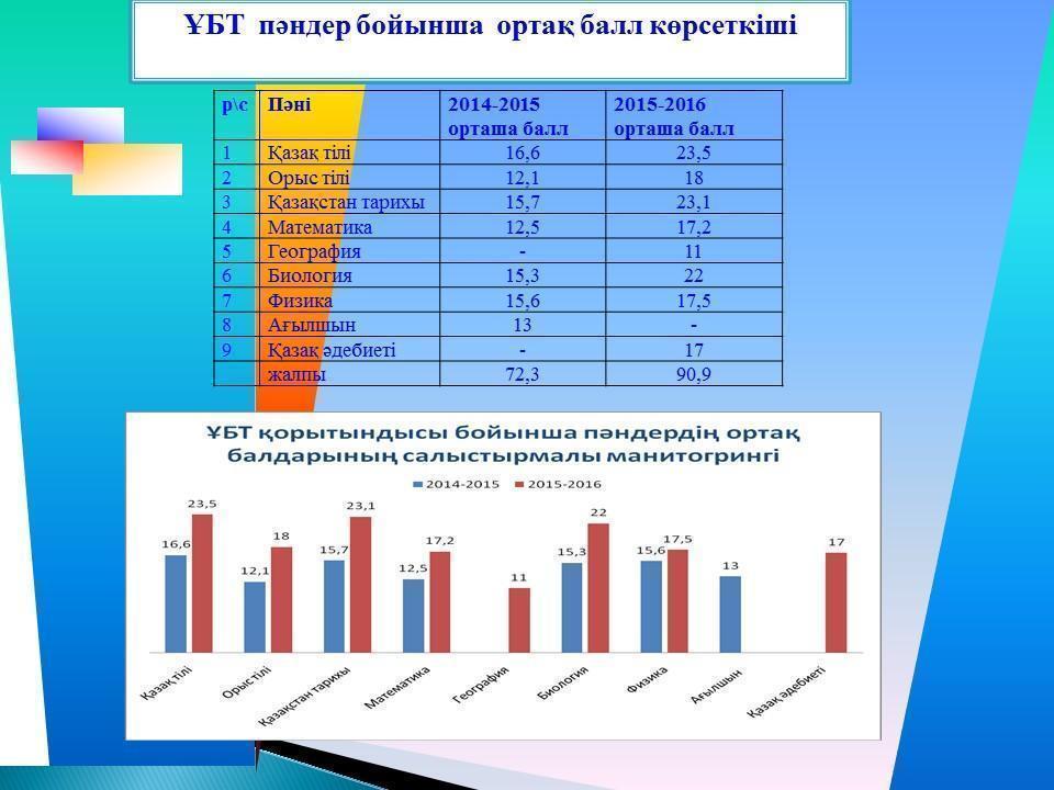 Мұалімдер туралы мәлімет